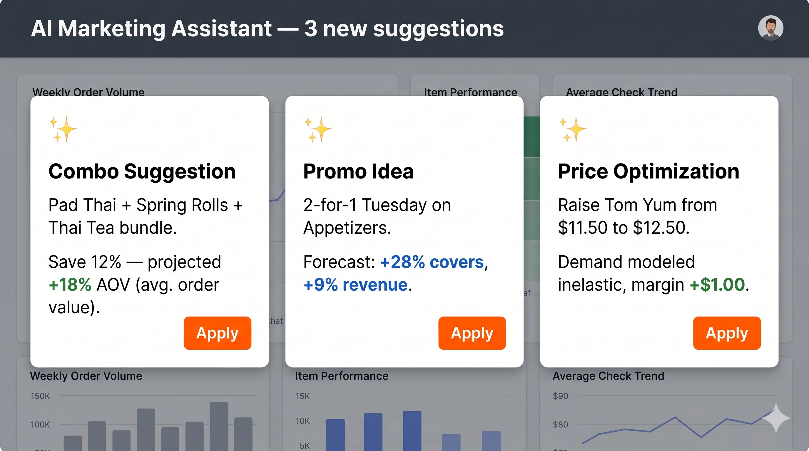 AI marketing dashboard with three suggestion cards: combo, promo, and price optimization.